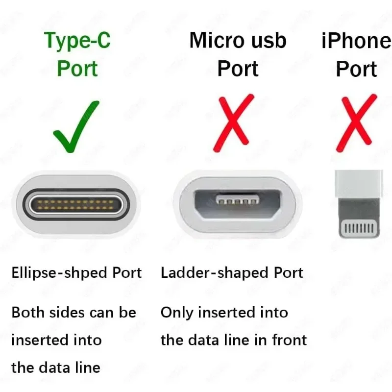 Type-C Mini draagbare microven - Electronics Gadgets Sale recensie en prijs